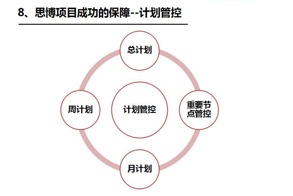 驻企/驻厂咨询保障_深圳思博企业管理咨询