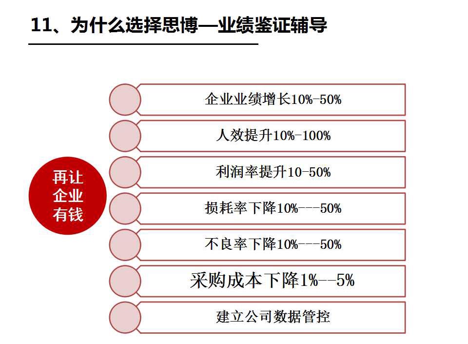 执行力系统之思博的优势_深圳思博企业管理咨询