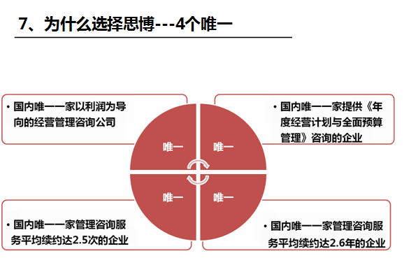 执行力系统之思博的优势_深圳思博企业管理咨询