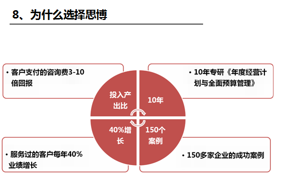 执行力系统之思博的优势_深圳思博企业管理咨询