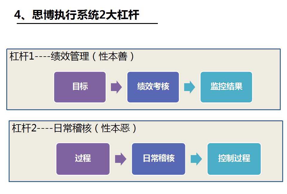 执行力系统之两大杠杆_深圳思博企业管理咨询