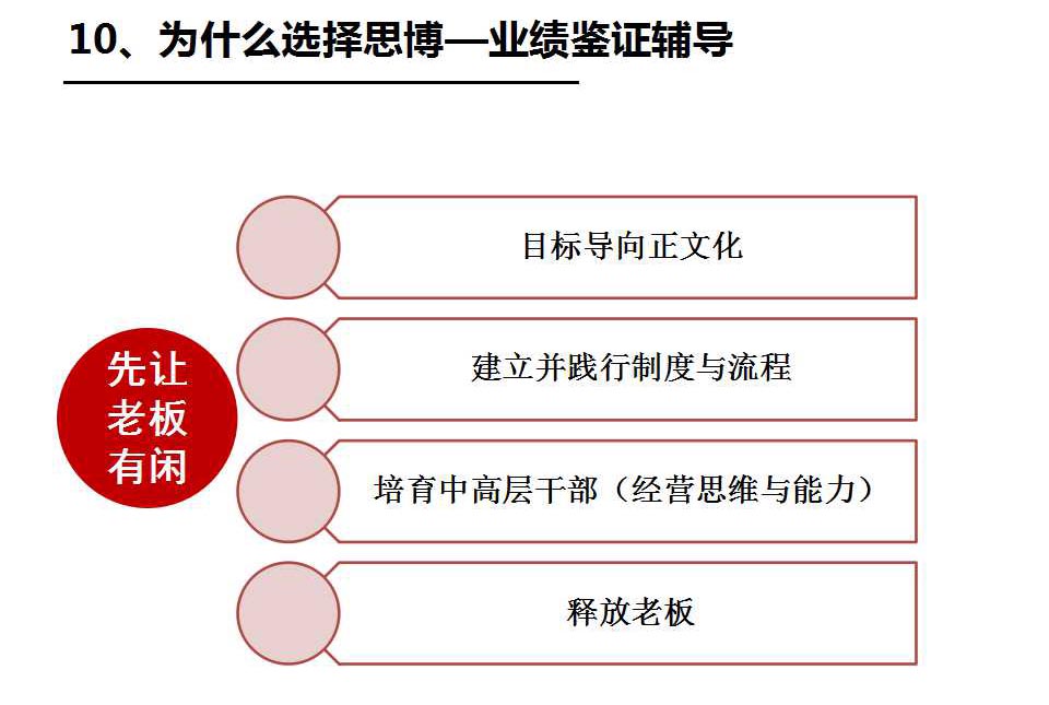 执行力系统之思博的优势_深圳思博企业管理咨询