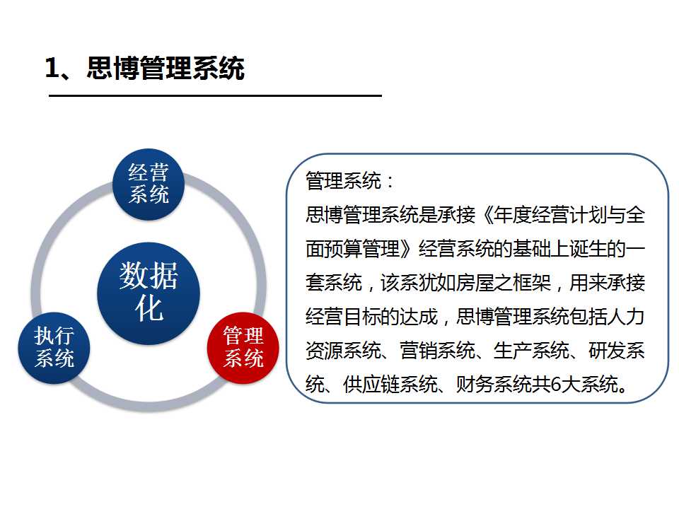 企业/工厂管理系统简介深圳思博企业管理咨询