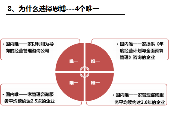 《企业/工厂管理系统》之思博的优势-深圳思博企业管理咨询