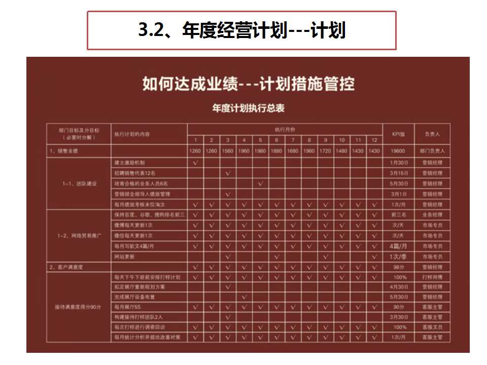 《经营系统》之计划管控-深圳思博企业管理咨询