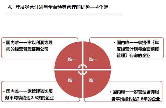 《经营系统》之四个唯一-深圳思博企业管理咨询