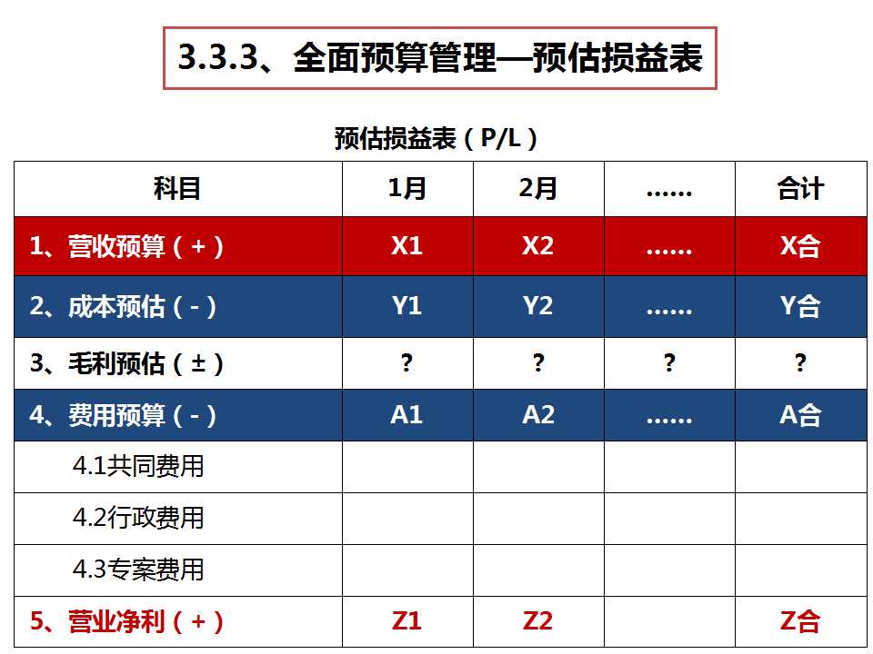 《经营系统》之预估损益表-深圳思博企业管理咨询