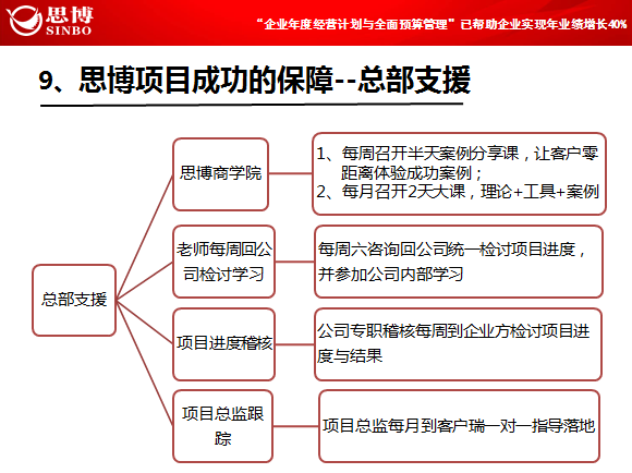 驻企/驻厂咨询保障_深圳思博企业管理咨询