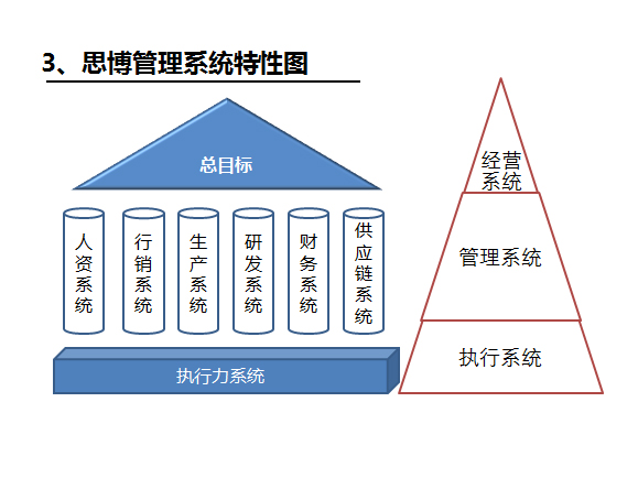 执行力系统之特性图_深圳思博企业管理咨询