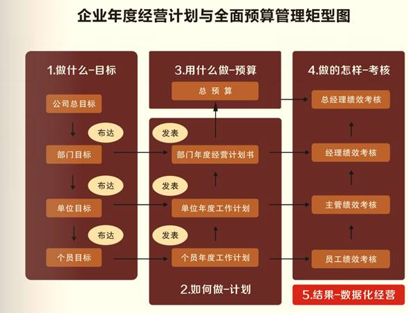 年度经营计划矩形图